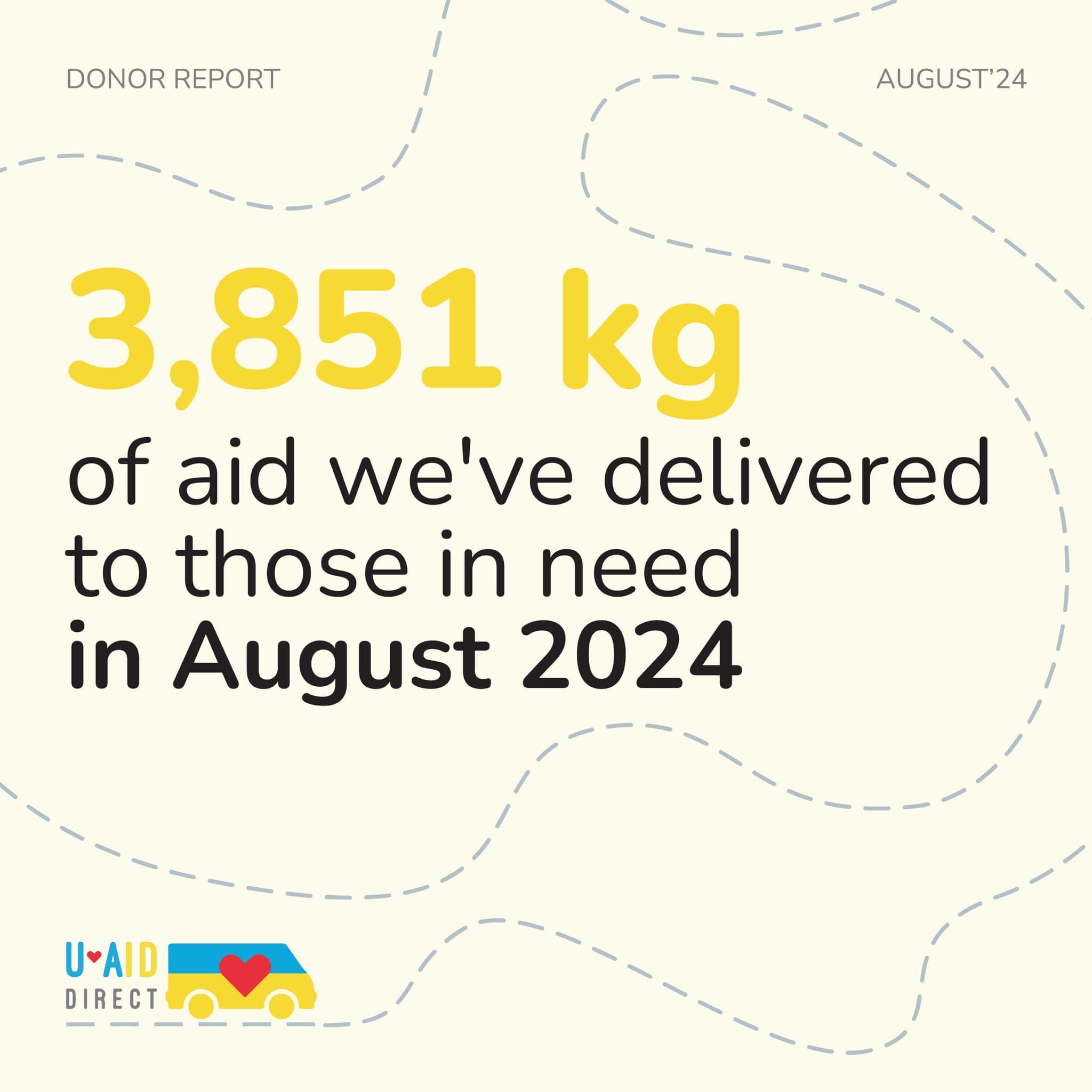 August Update – 3.8 Tons of Aid Delivered Across Ukraine